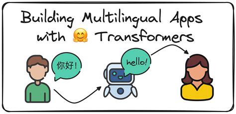 Building Multilingual Applications with Hugging Face Transformers: A Beginner’s Guide - KDnuggets
