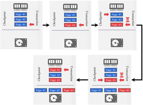 Check When Database Was Flash Back 的图像结果