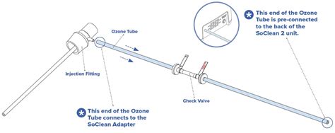 Image result for SoClean Troubleshooting Manual