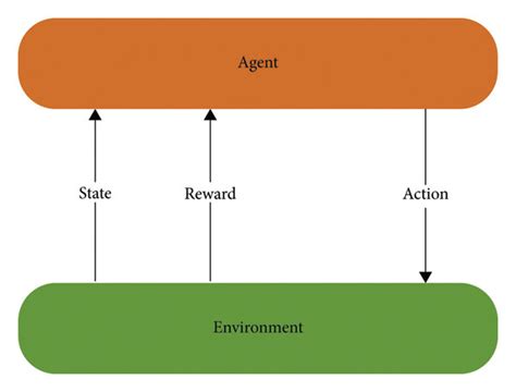 Reinforcement Learning Basic Overview 的图像结果