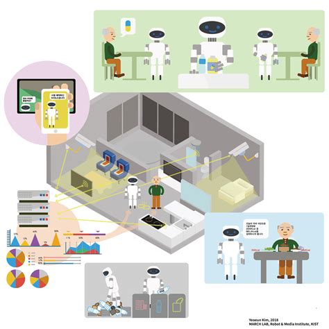 Humanoid Robot design on Behance