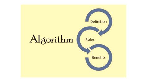 Image result for About Algorithm