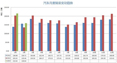 2014年2月汽车销量-搜狐汽车