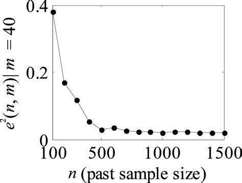 Power-Type Functions of Prediction Error of Sea Level Time Series