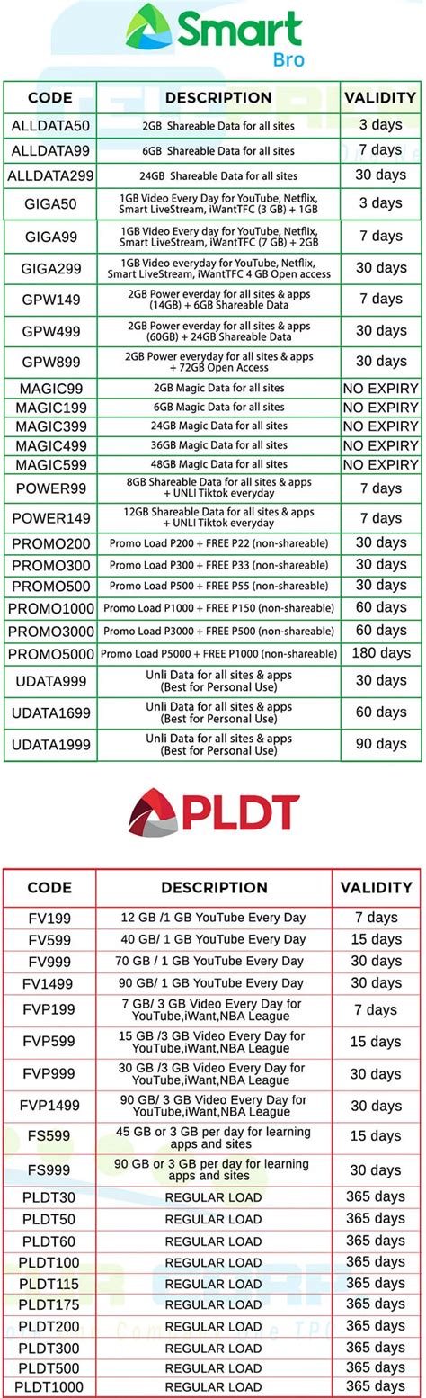 Image result for TPC Product Code