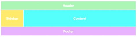 CSS Grid Tutorial 5 的图像结果
