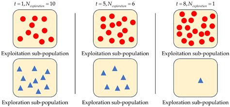 A Reinforcement Learning-Based Bi-Population Nutcracker Optimizer for ...