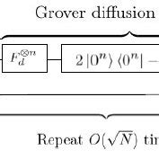 Image result for Grover Diffusion Operator