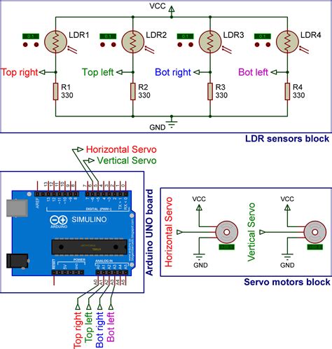 Image result for Solar Tracker Arduino