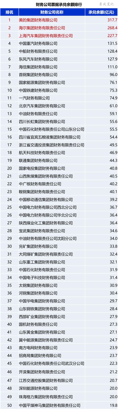 2019年厦门企业100强排名排行榜 厦企前十名top名单-闽南网
