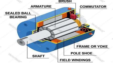 DC Generator Explained 的图像结果
