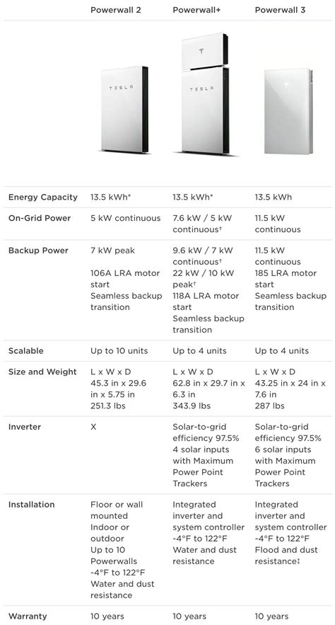 Tesla Powerwall Guide: Price, Performance, and Savings