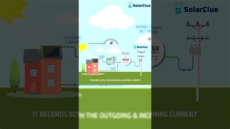 On Grid Solar Connection 的图像结果