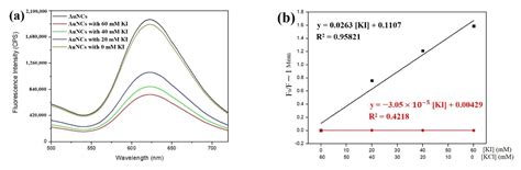 Silver Nanoparticle-Mediated Synthesis of Fluorescent Thiolated Gold ...