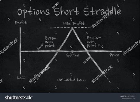 Image result for Straddle Chart