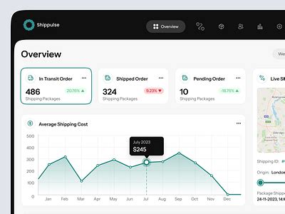 Image result for Dashboard Website Design Using HTML and CSS