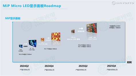 Micro LED MIP Process 的图像结果