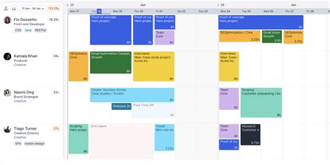 Capacity Plan Example 的图像结果