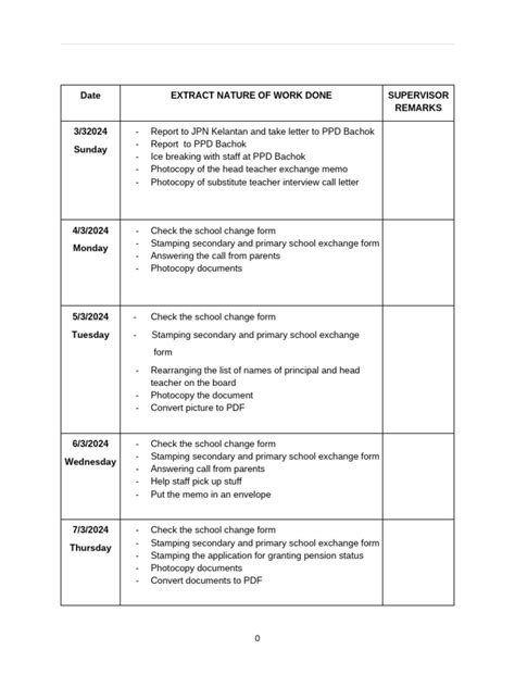 Log Book Tutorial 的图像结果