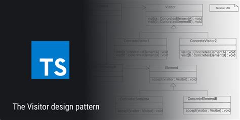 Visitor Design Pattern 的图像结果