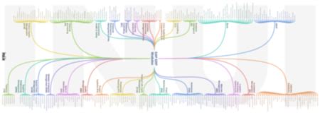 Image result for SAP OLAP