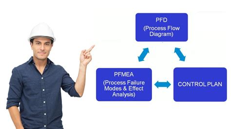 Image result for Control Plan Core Tools