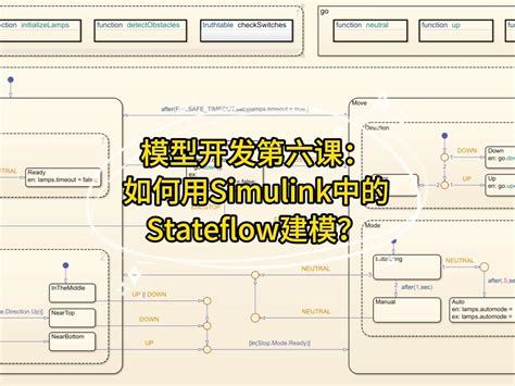 State Machine Simulink 的图像结果