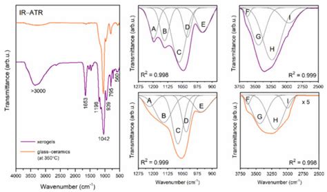 Materials | Special Issue : Rare Earth Doped Glasses/Ceramics ...