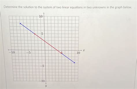 Image result for Solve Linear Equations with Two Unknown Variables