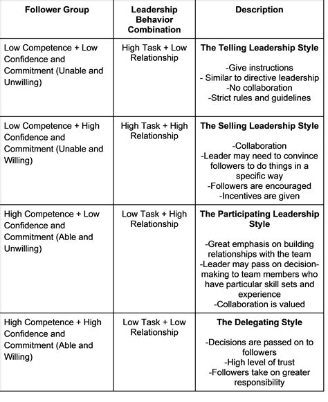 Leadership Model 的图像结果