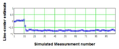 Image result for Instantaneous Flow Tracking Algorithm