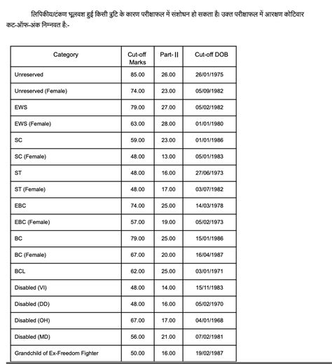 BPSC Headmaster Result 2024 Out, Download Head Teacher Marksheet