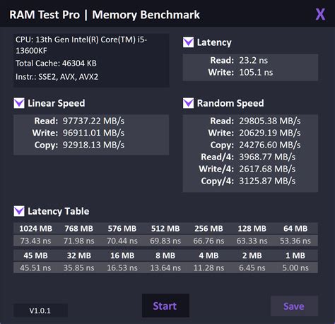 Image result for Benchmark USB RAM