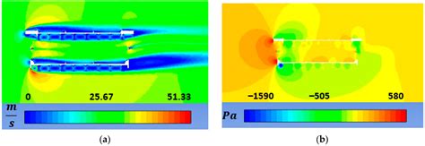Preliminary Flutter Stability Assessment of the Double-Deck George ...