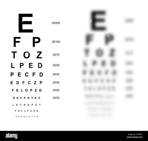 Image result for Visual acuity Eye Test
