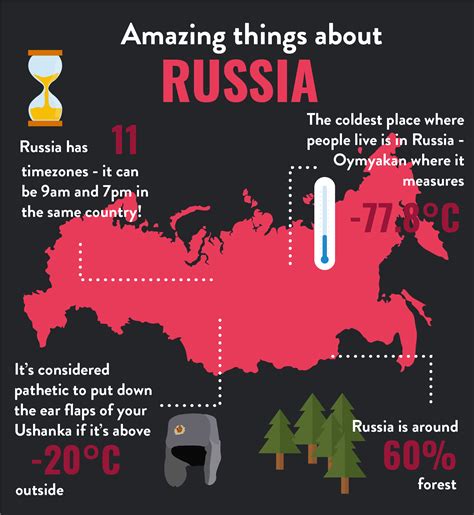 Some amazing things about Russia (for kids)