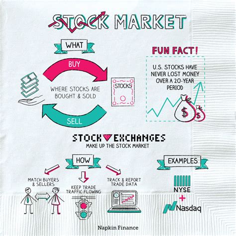 Stock Market For Kids Explained Simply