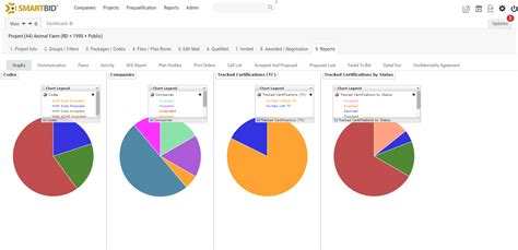 Image result for Smart Bid Tutorial