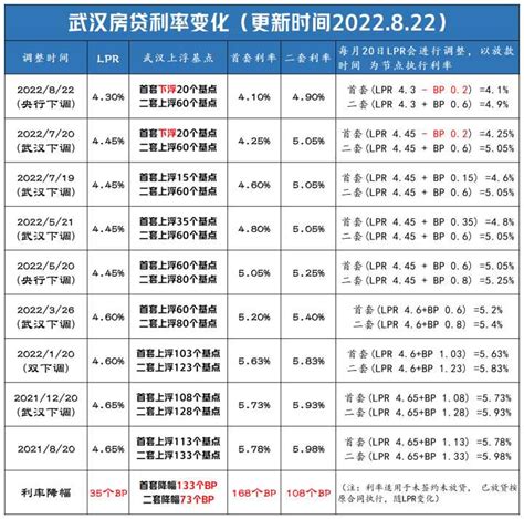 宁波各大银行最新房贷利率出炉 有家银行的加点卡得非常准-搜狐大视野-搜狐新闻