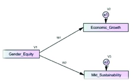 Operational Framework 的图像结果