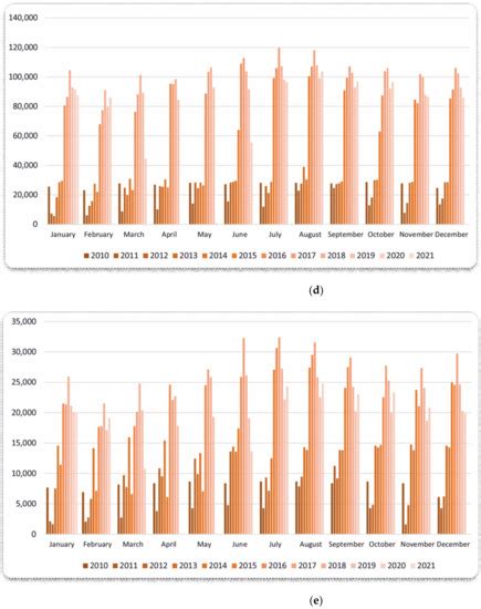Sustainability | Special Issue : Sustainability of Rural Tourism and ...