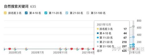 行业案例分享 | 照明行业如何通过SEO推动品牌占领市场 - 知乎