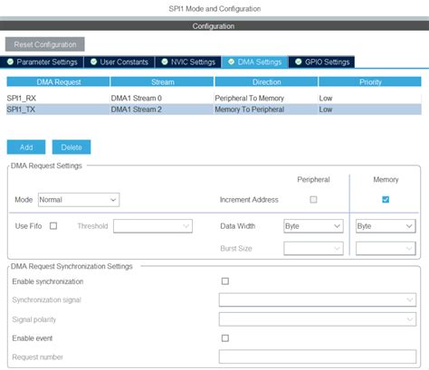 Image result for Inter-Processor Communication