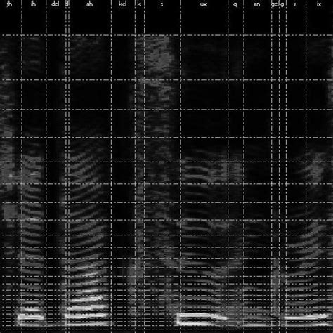 Image result for Voice Spectrogram