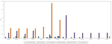 Image result for Add Target Line to Excel Pivot Chart