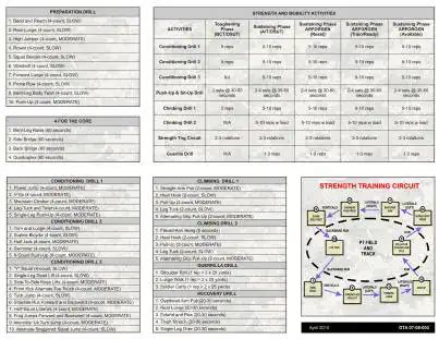 Army Physical Readiness Training Quick Reference Card 2023 Change Man ...