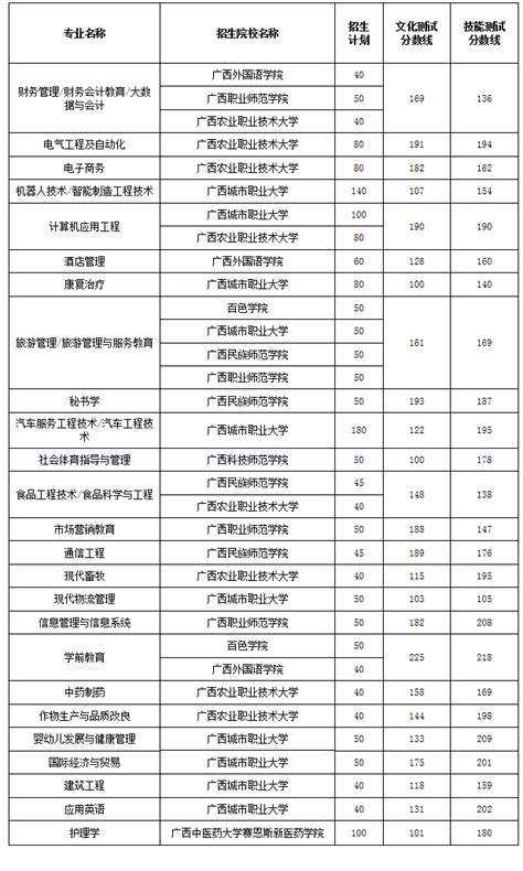 固始县信合外国语高级中学录取分数线(2023年参考)