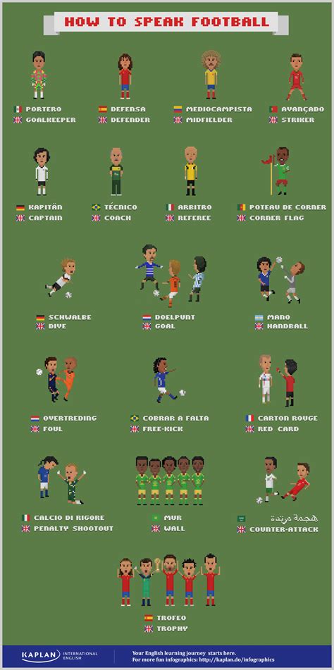 How to Speak Football: 21 Soccer Terms For the World Cup – RealLife English