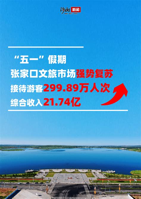 大数据告诉你 兰州文商旅五一黄金周“成绩单”_新闻中心_赢商网