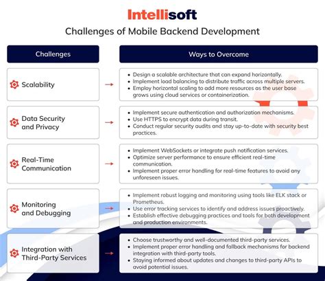 Net Core Chat App Free Source Code 的图像结果